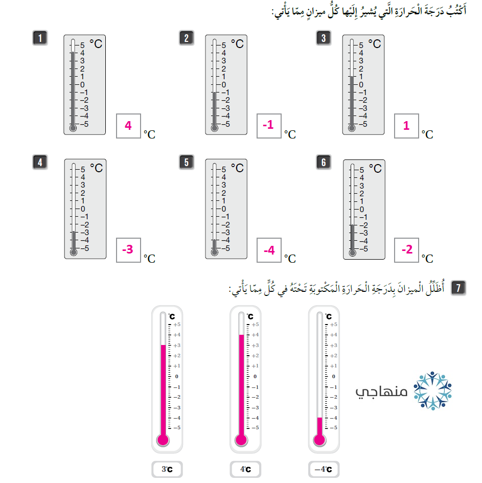 الأعداد السالبة